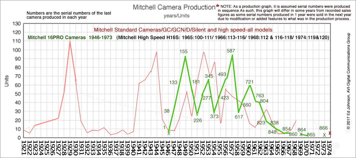 Mitchell Camera Corporation