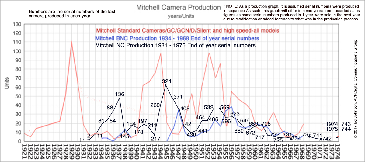 Mitchell Camera Corporation